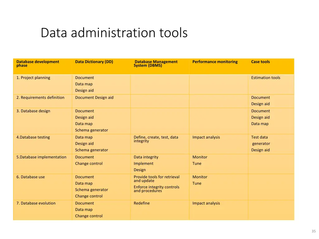 data administration tools