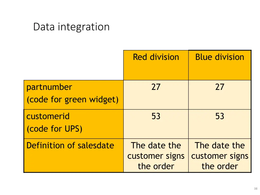 data integration 1