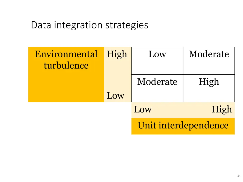 data integration strategies