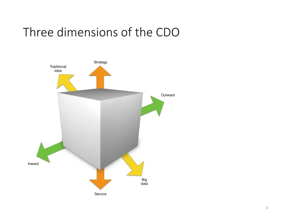 three dimensions of the cdo