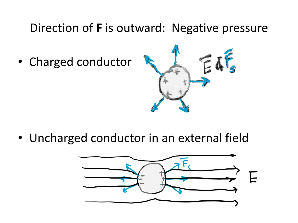 direction of f is outward negative pressure