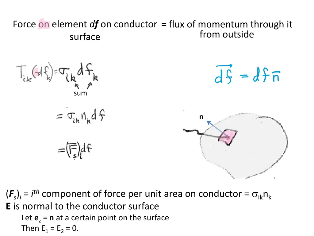 force on element d f on conductor surface