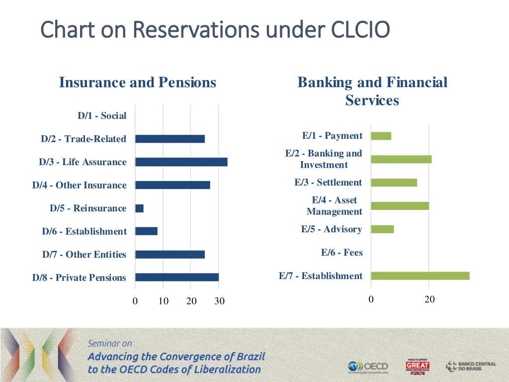 chart on reservations under clcio chart