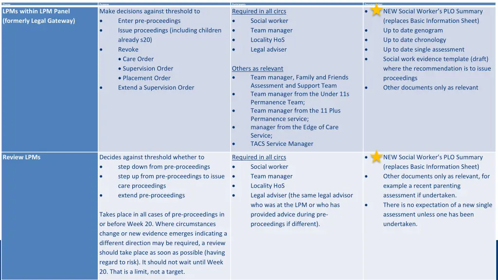theme lpms within lpm panel formerly legal gateway