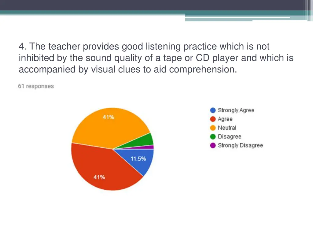 4 the teacher provides good listening practice