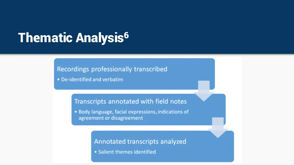 thematic analysis 6