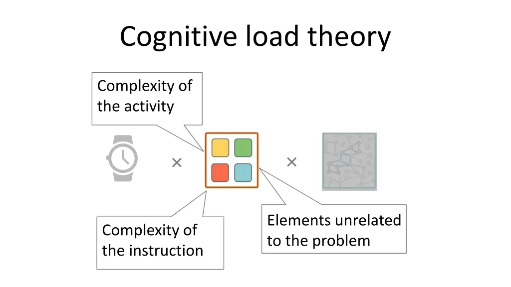 cognitive load theory