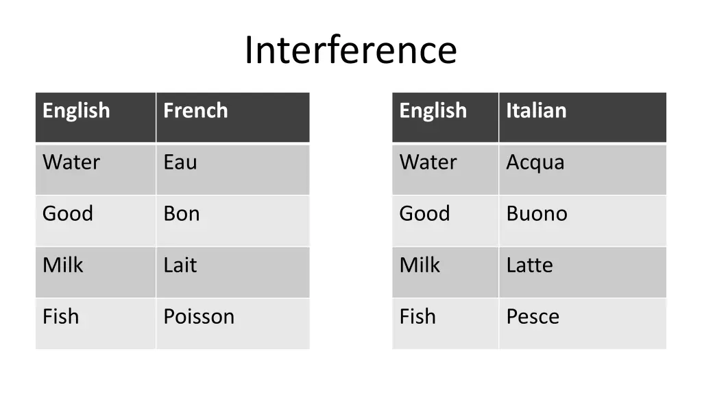 interference