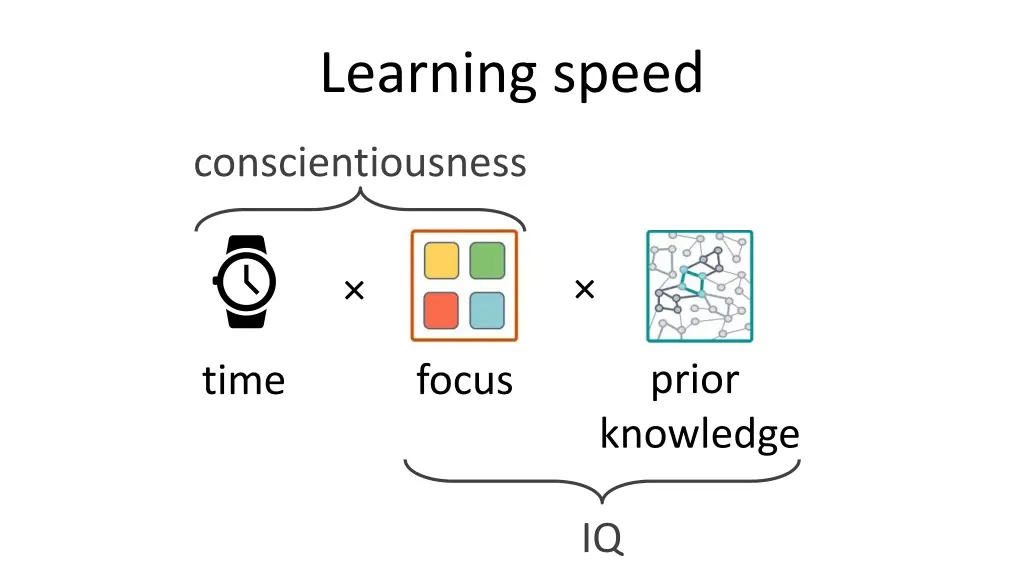 learning speed 1