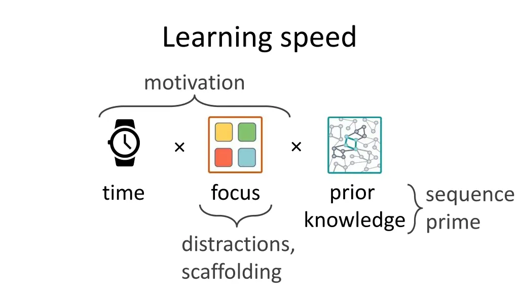 learning speed 2