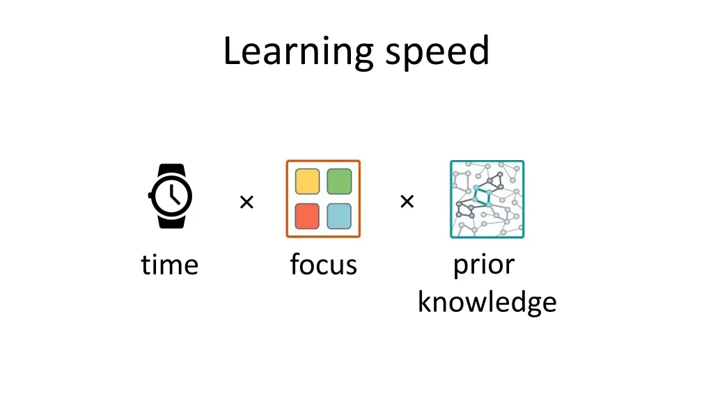 learning speed
