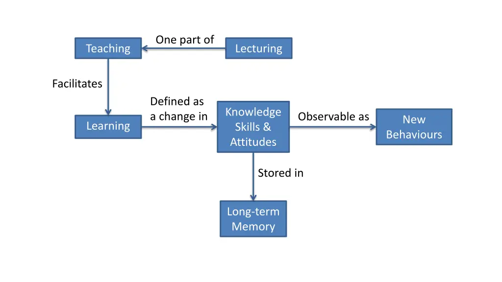 one part of