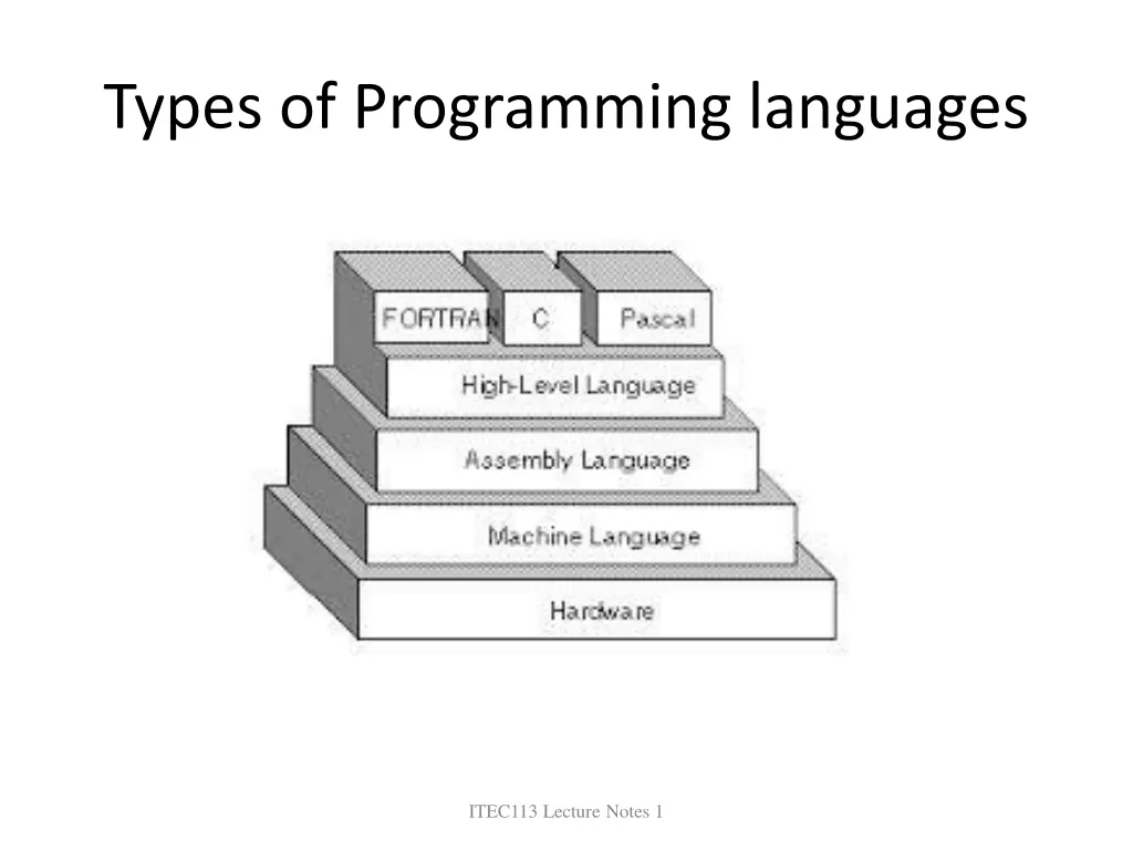 types of programming languages