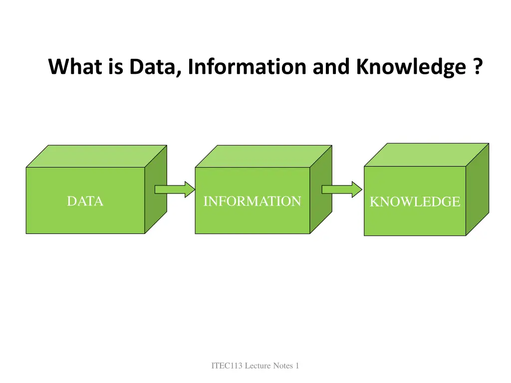 what is data information and knowledge 1