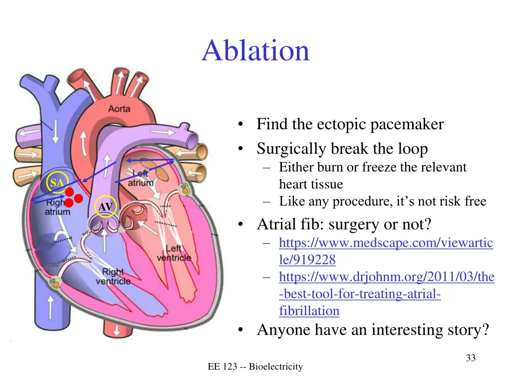 ablation 2