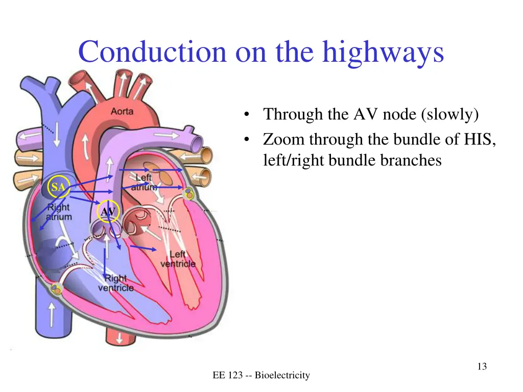 conduction on the highways