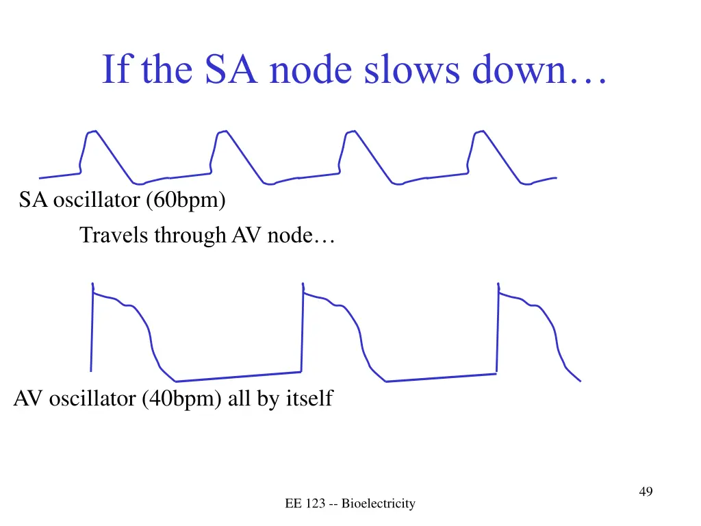 if the sa node slows down