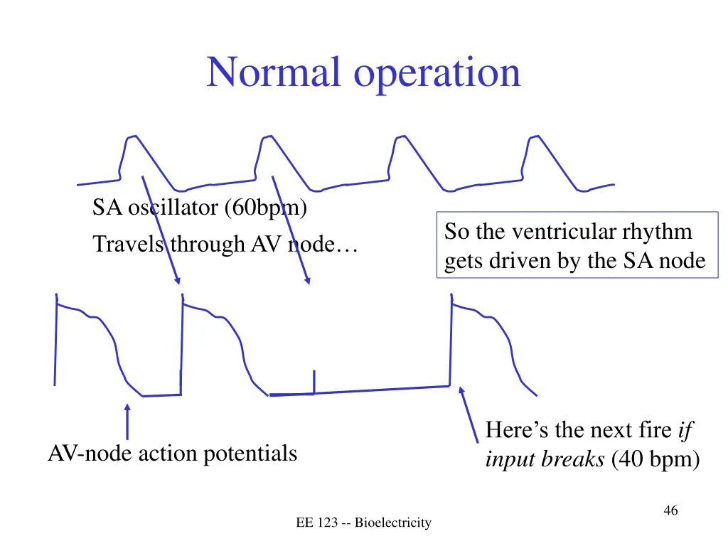 normal operation 1
