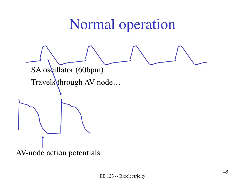 normal operation
