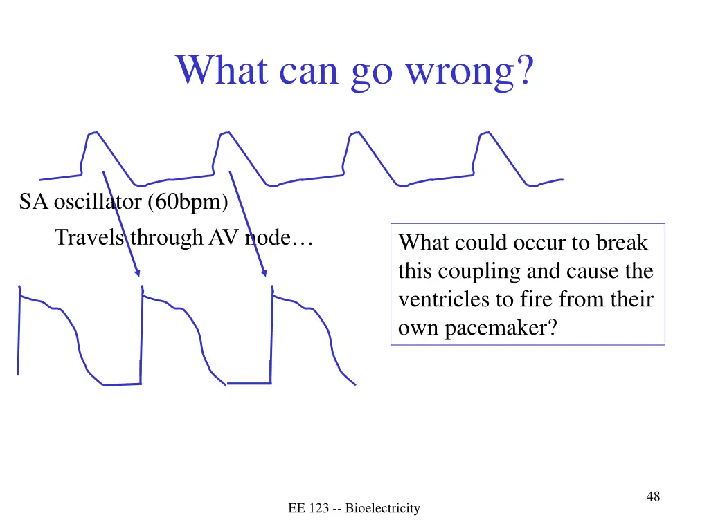what can go wrong