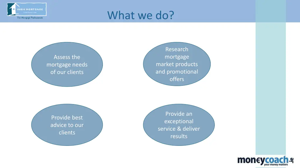 what we do