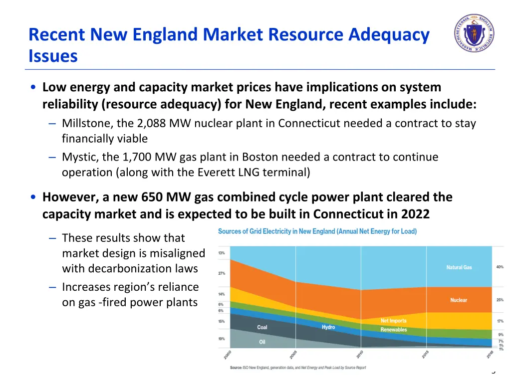 recent new england market resource adequacy issues