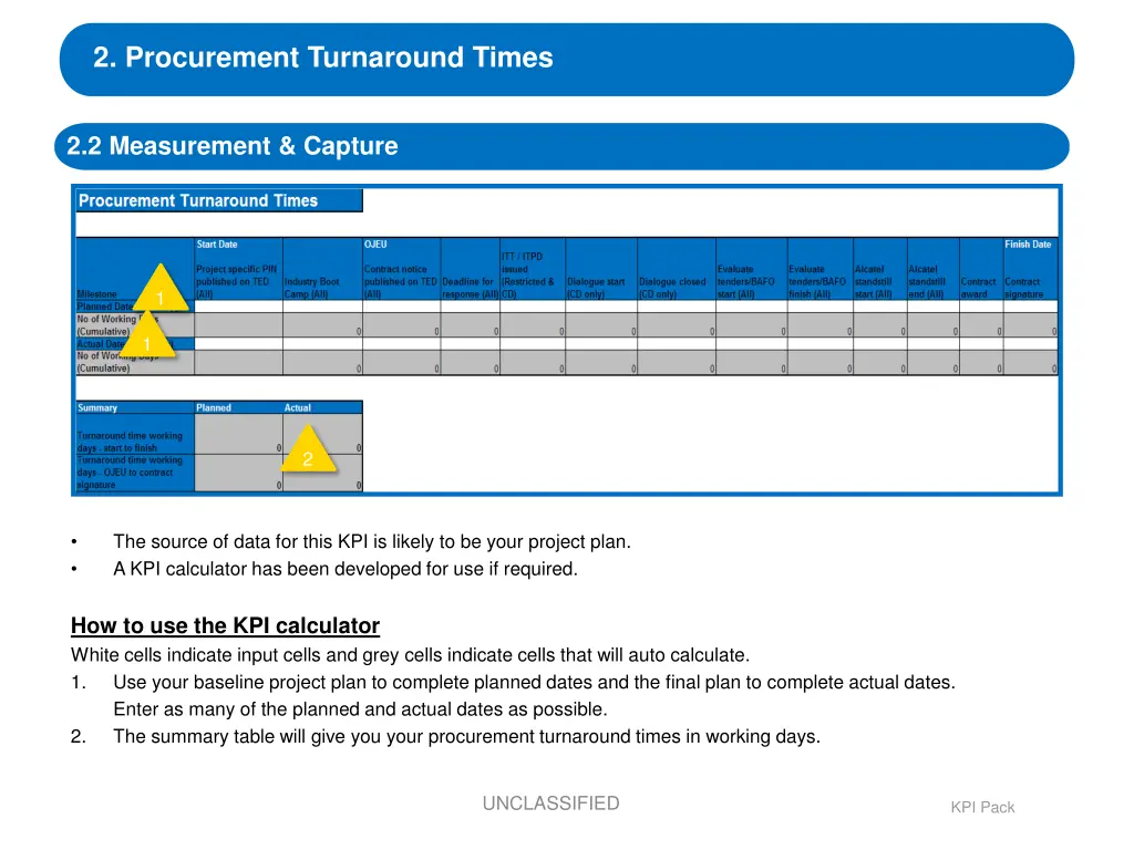 2 procurement turnaround times 1