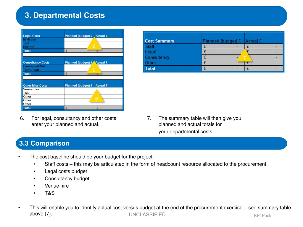 3 departmental costs 2