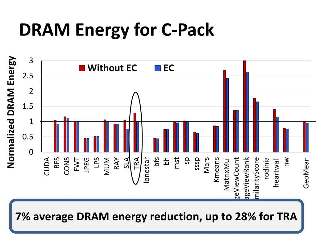 dram energy for c pack