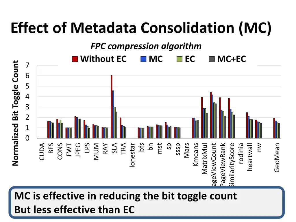 effect of metadata consolidation