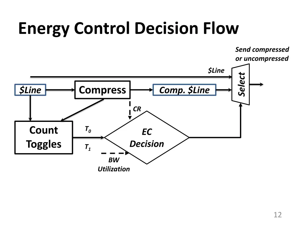 energy control decision flow