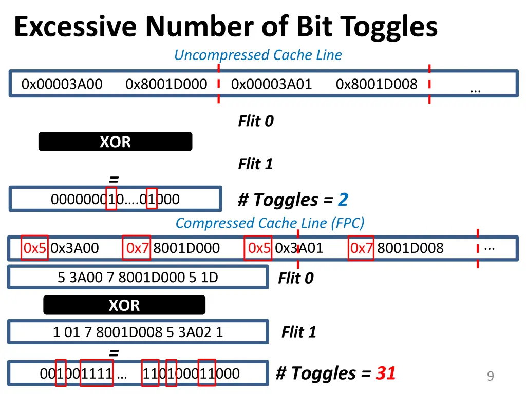excessive number of bit toggles uncompressed