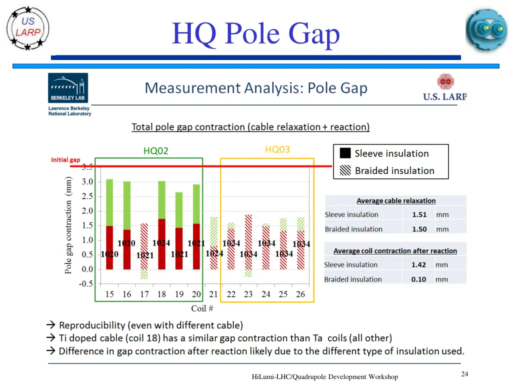 hq pole gap
