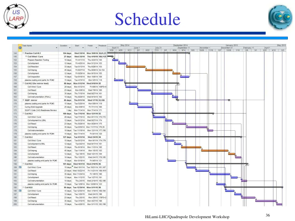 schedule