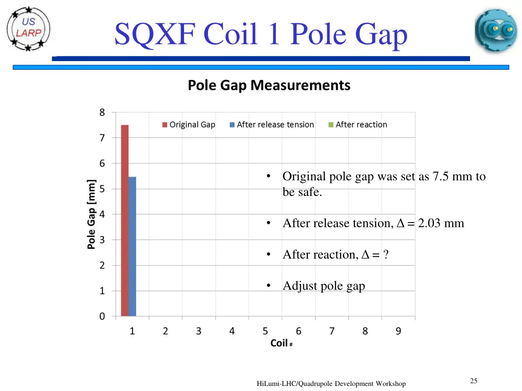 sqxf coil 1 pole gap