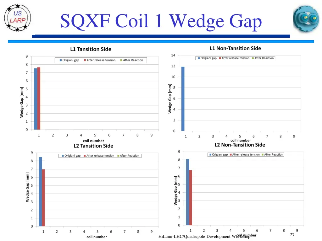 sqxf coil 1 wedge gap