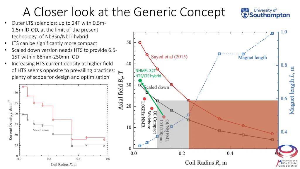 a closer look at the generic concept outer