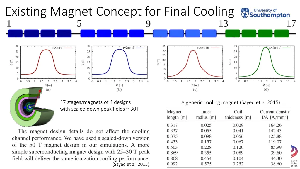existing magnet concept for final cooling