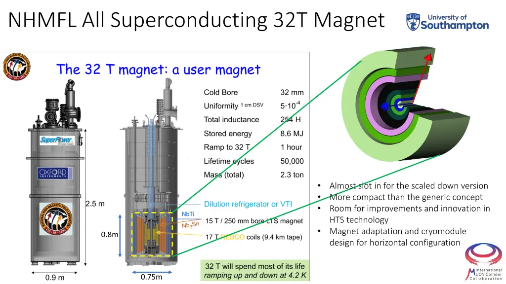 nhmfl all superconducting 32t magnet