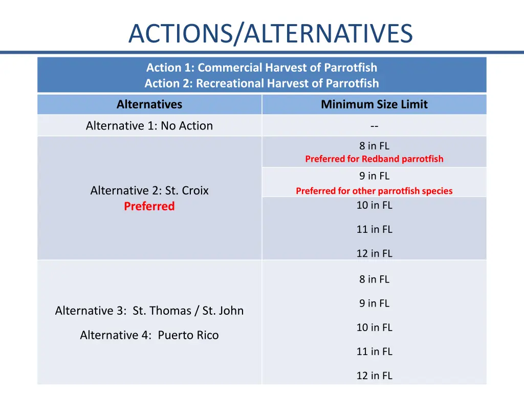 actions alternatives
