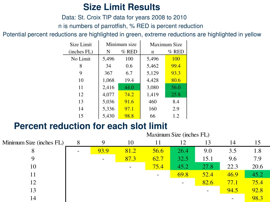 size limit results