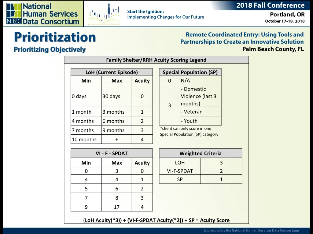 family shelter rrh acuity scoring legend