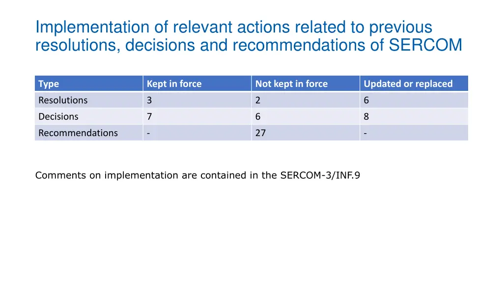 implementation of relevant actions related
