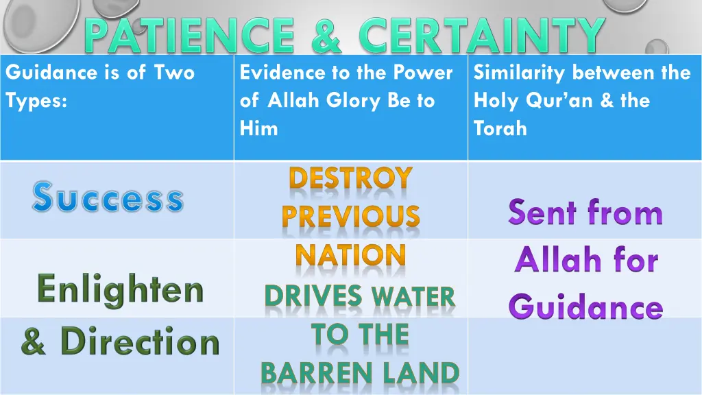 guidance is of two types