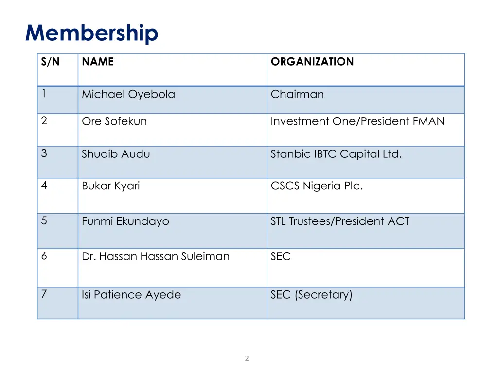 membership