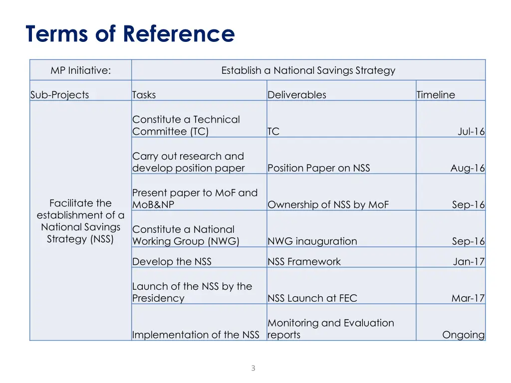 terms of reference