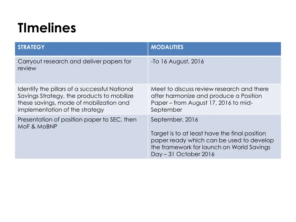 timelines
