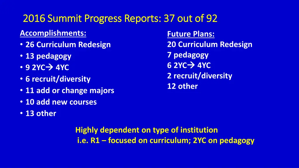 2016 summit progress reports 37 out of 92 2016