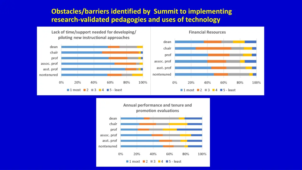 obstacles barriers identified by summit