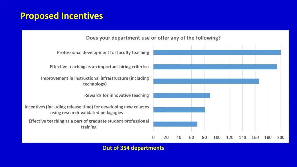 proposed incentives